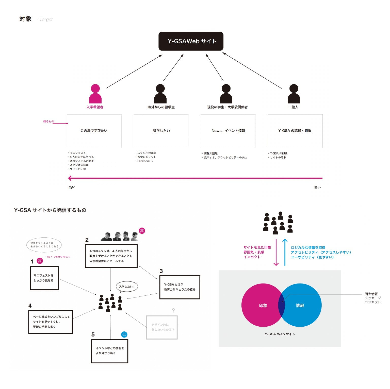 サイトコンセプト